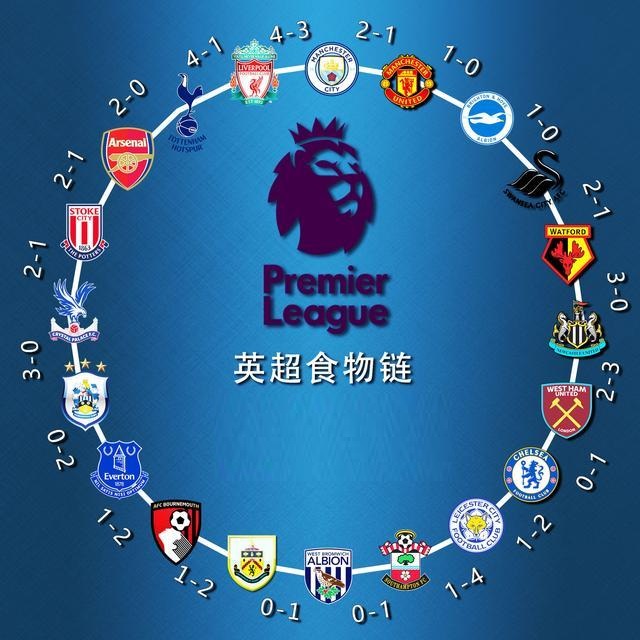 的核心所在 的核心所在