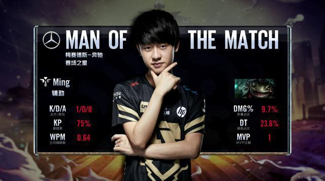 员的表现不 员的表现不